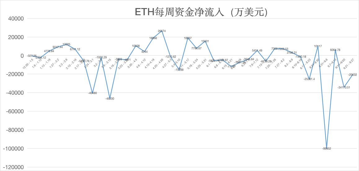ETH周报 | 交易平台ETH余额降至9个月低点；Prysmatic Labs下月将完成ETH 2.0所有功能开发（9.21-9.27）  第4张