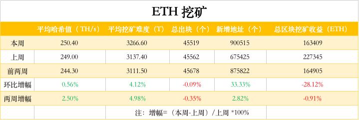 ETH周报 | 交易平台ETH余额降至9个月低点；Prysmatic Labs下月将完成ETH 2.0所有功能开发（9.21-9.27）  第8张