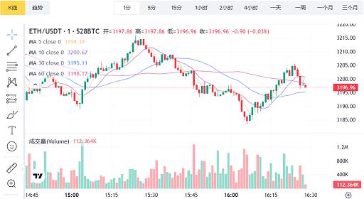 分析关键数据和市场情绪X.Game预测以太坊ETH最新价格