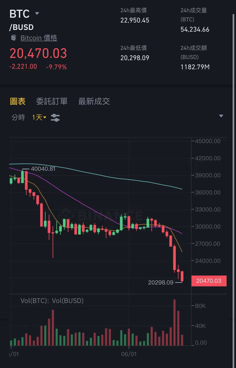 巨震！最惨华人首富没了5000亿 钱哪去了？