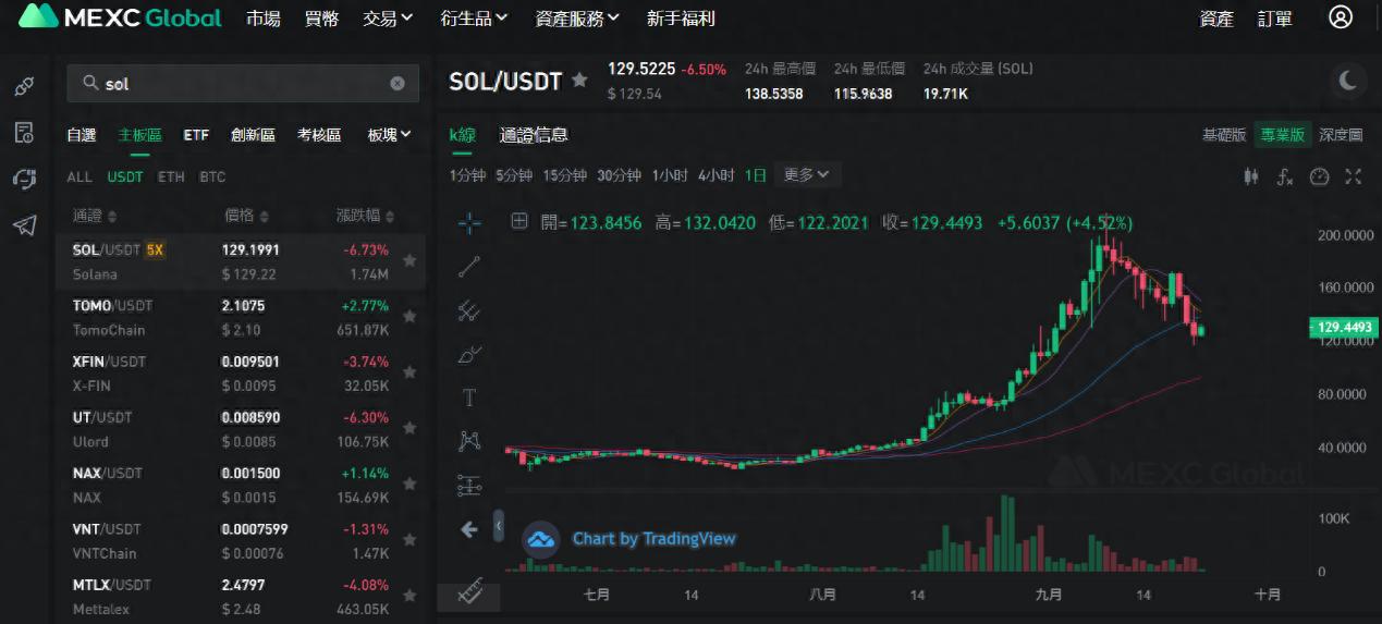 Solana之后，谁是下一个爆发的生态？