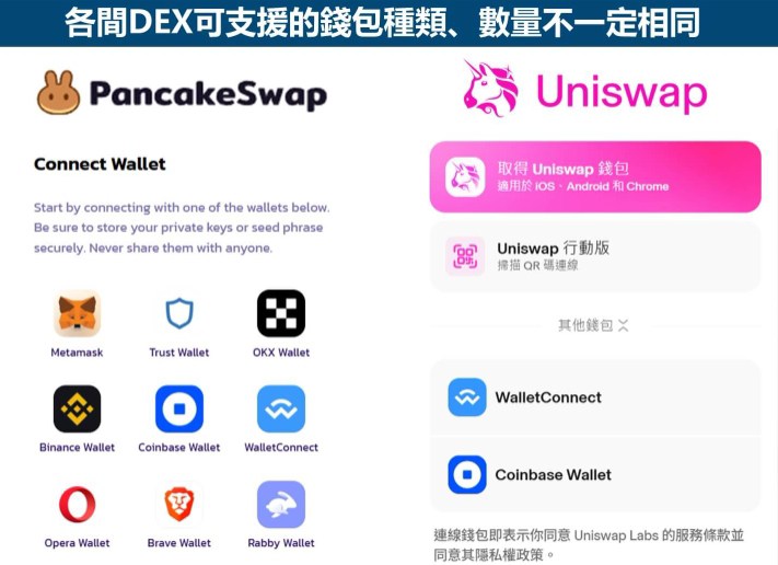 去中心化交易所有哪些?去中心化交易所排名Top10推荐  第6张