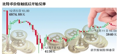 苹果商店下架比特币应用  第1张