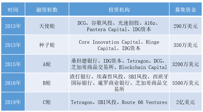 瑞波跨境支付究竟做得怎么样？  第4张