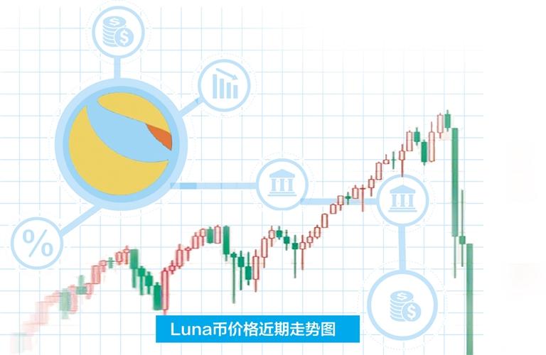 “币圈茅台”价格几近归零，虚拟货币再敲警钟  第1张
