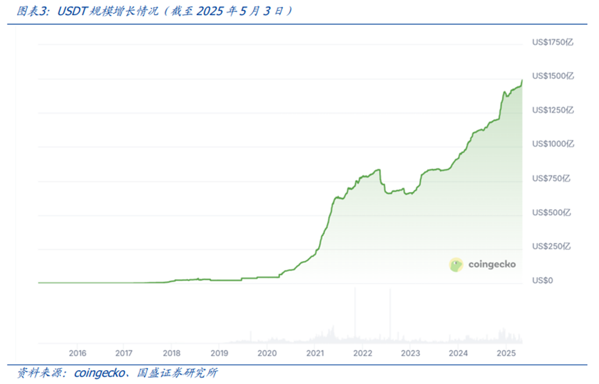 全球稳定币风起 有何影响？  第2张