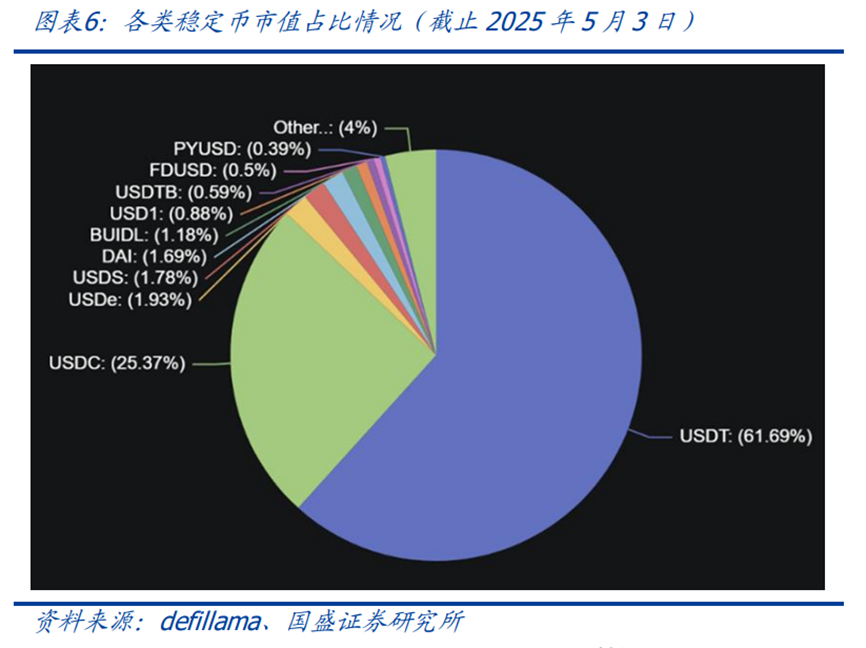 全球稳定币风起 有何影响？  第3张