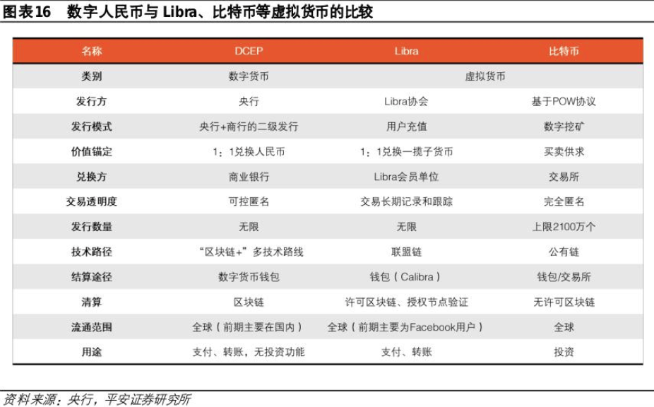 警惕！交易“虚拟资产”被列为洗钱方式之一，谨防比特币、以太币等虚拟币成为洗钱工具  第2张