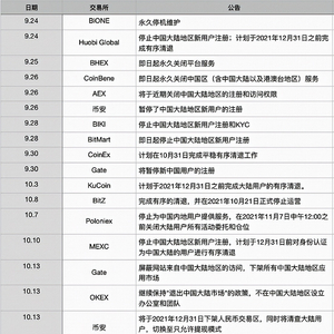 币圈交易所大撤退 “去迪拜公司每天补贴 住别墅包吃包住”却仍有人离职