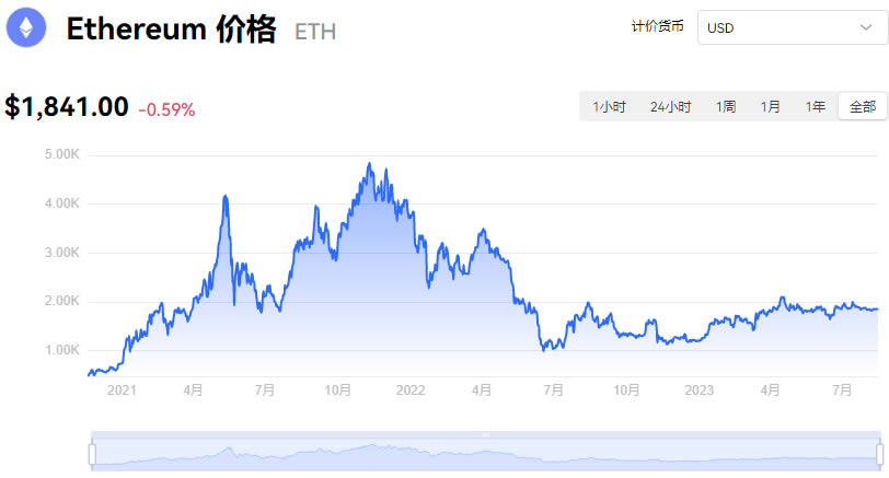 购买以太坊ETH的三个最佳交易所（2024年11月）  第4张