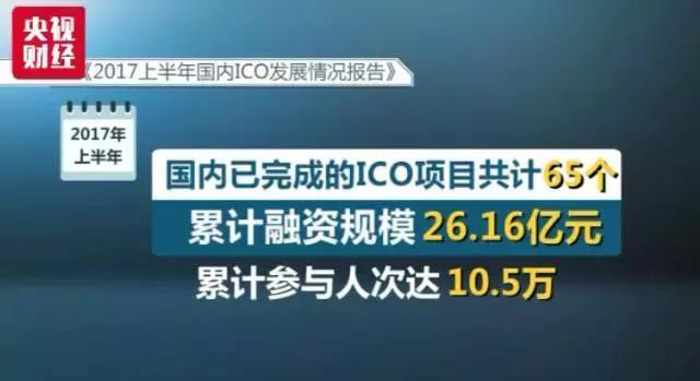 比特币跳水！七部委公告：代币发行融资活动立即停止 网观  第7张