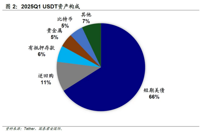 美债“救世主”？——稳定币与监管的十年博弈