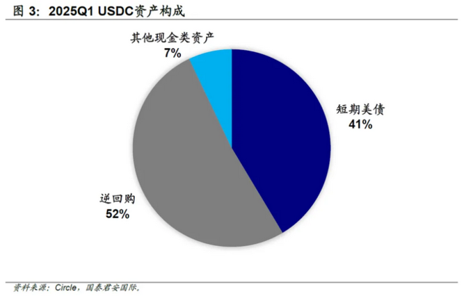 美债“救世主”？——稳定币与监管的十年博弈  第2张