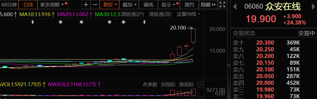 香港稳定币有望正式落地！数字货币板块集体飙涨！  第2张