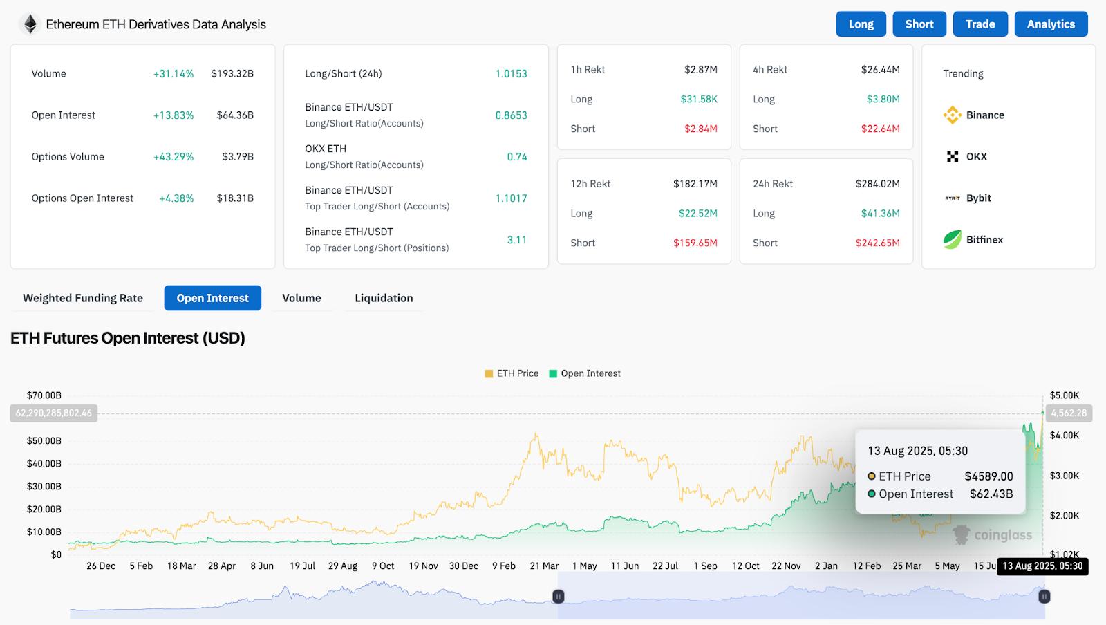 8月14日以太坊（ETH）价格预测  第6张