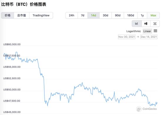 交易所清退进行中！AOFEX遭警方调查无法登陆，加密货币行情一片低迷  第2张
