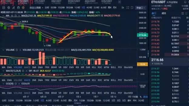 马云持股公司3.1亿元买以太坊
