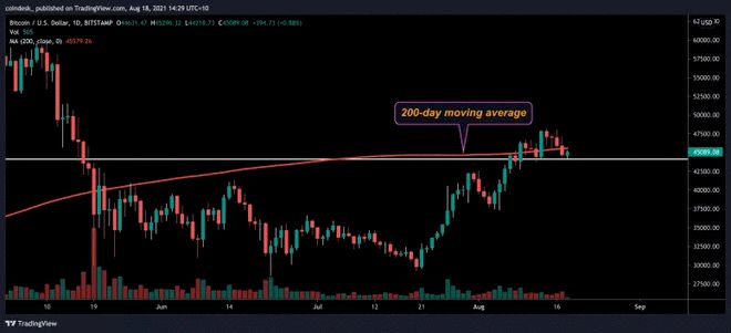 以太坊最新价格 以太坊(ETH)价格今日行情走势