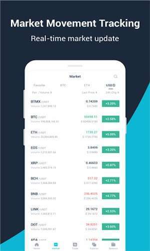AscendEX交易所app最新版  第2张