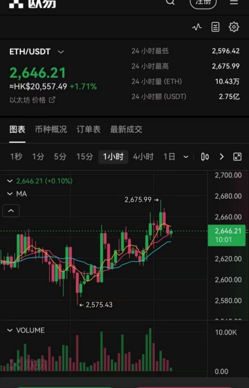 oe交易平台(数字币的交易所app推荐)  第3张