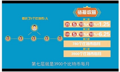 你敢相信？这款APP自称通过“拉人头”可月赚钱3900个比特币 开发商竟然是家医疗公司  第4张