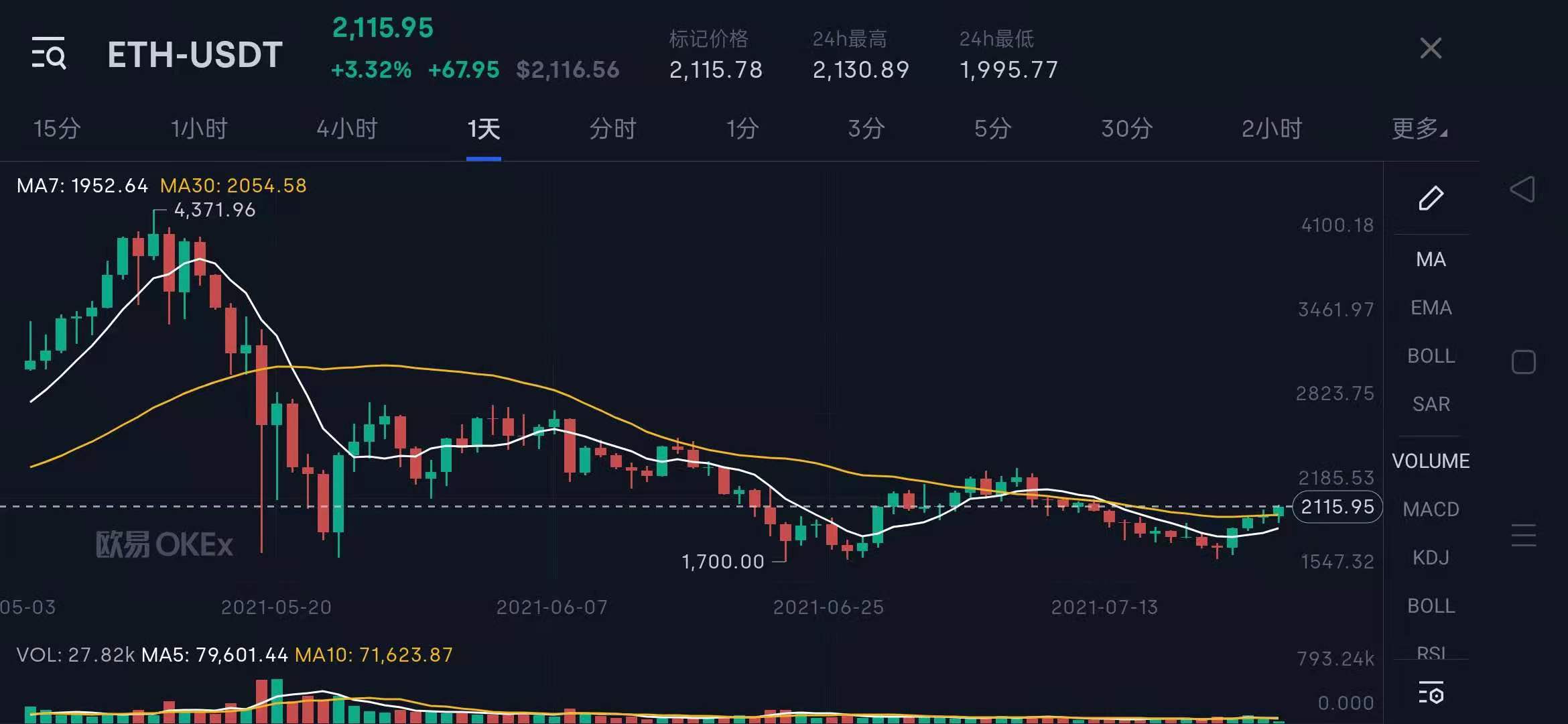 加密货币分析师，以太坊价格可能上涨超过 860% 以突破 10,000 美元  第3张