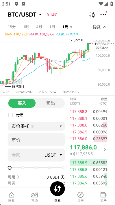 欧交易所app