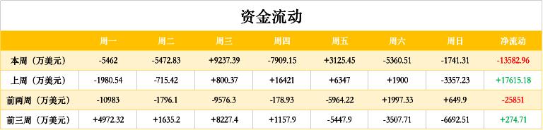ETH周报 | ETH 2.0质押量不足，或将延期；Infura以太坊API服务中断（11.9-11.15）  第4张