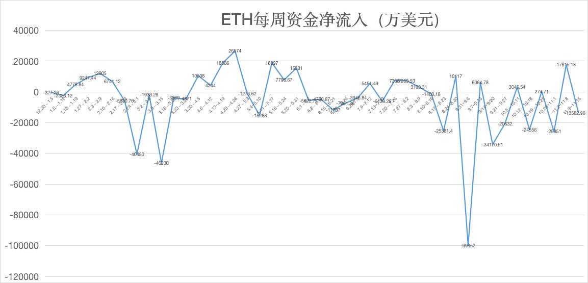 ETH周报 | ETH 2.0质押量不足，或将延期；Infura以太坊API服务中断（11.9-11.15）  第5张