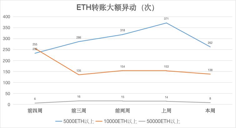 ETH周报 | ETH 2.0质押量不足，或将延期；Infura以太坊API服务中断（11.9-11.15）  第6张