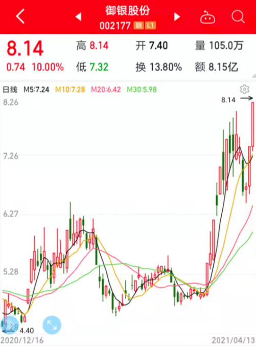 全球最大的数字货币交易所赴美IPO，数字人民币有新进展，概念龙头连续涨停