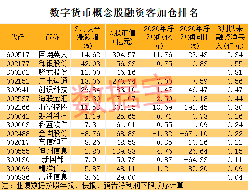 全球最大的数字货币交易所赴美IPO，数字人民币有新进展，概念龙头连续涨停  第2张