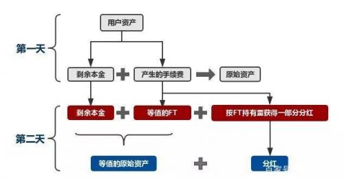 从火币Pro、OKEx、币安看离岸交易所如何借尸还魂  第5张