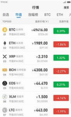 Coinw交易所app全新版本下载手机版  第3张