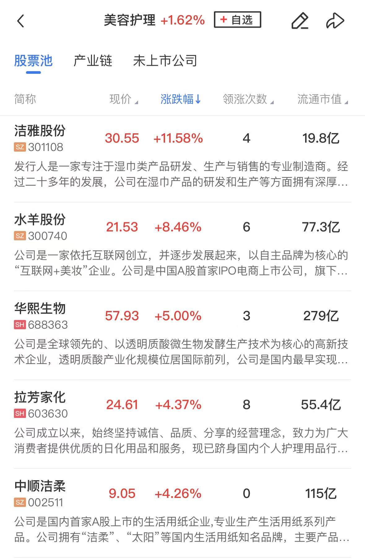 【午报】三大指数均小幅上涨 数字货币概念股集体爆发 液冷服务器方向陷入调整  第2张