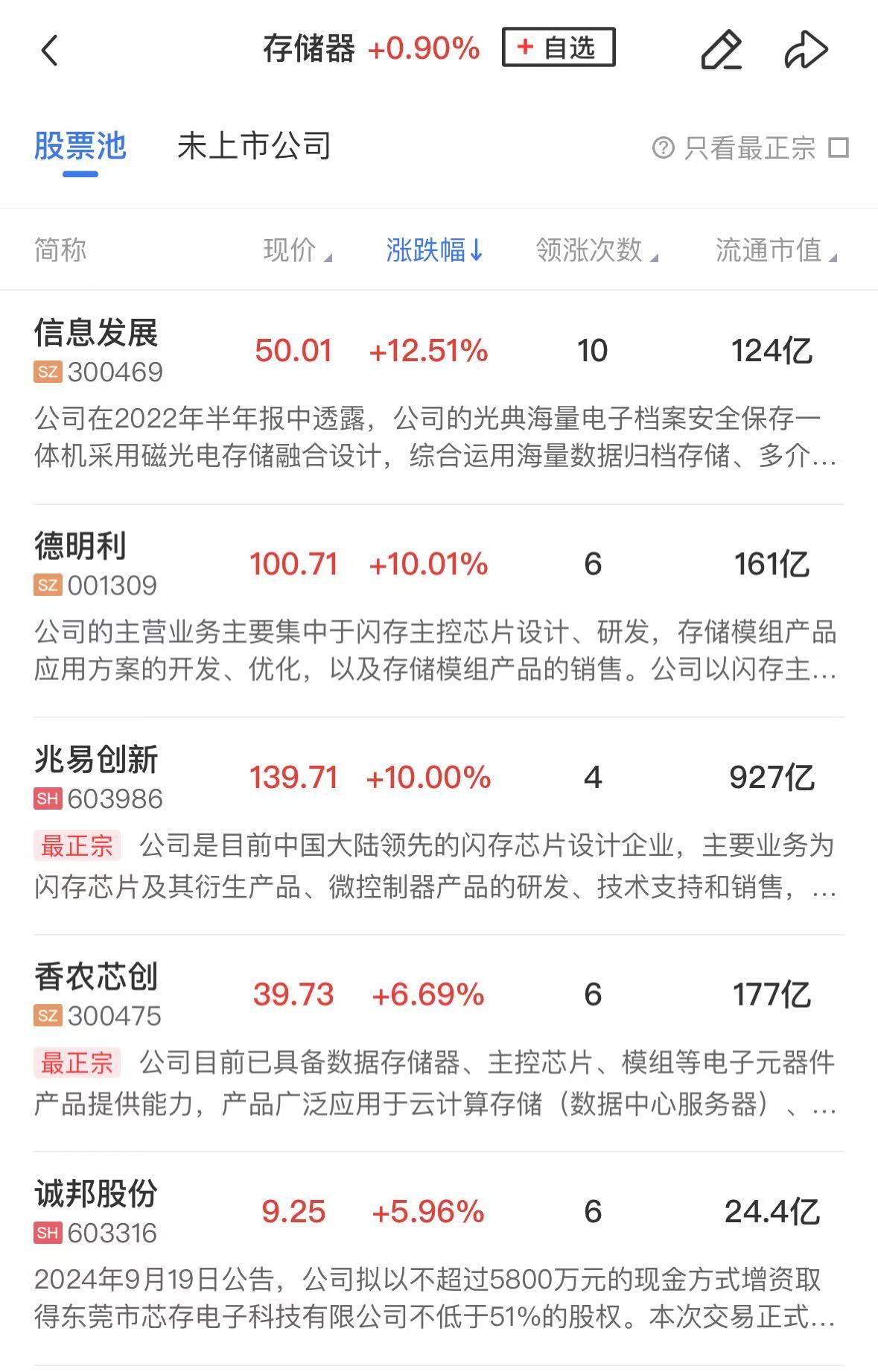 【午报】三大指数均小幅上涨 数字货币概念股集体爆发 液冷服务器方向陷入调整  第4张