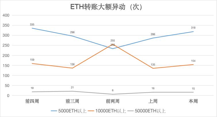 ETH周报 |  以太坊柏林硬分叉或于明年1月进行；DeFi高收益率将威胁Eth2.0启动（10.26-11.1） 第2张