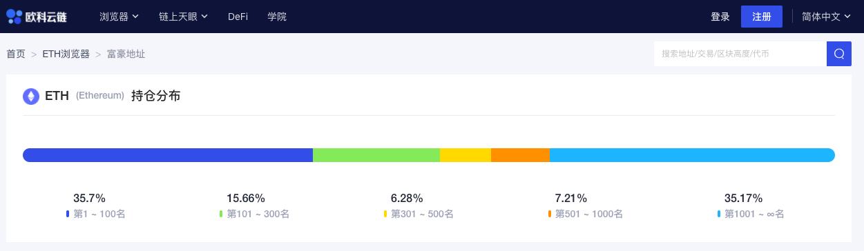 ETH周报 |  以太坊柏林硬分叉或于明年1月进行；DeFi高收益率将威胁Eth2.0启动（10.26-11.1） 第3张