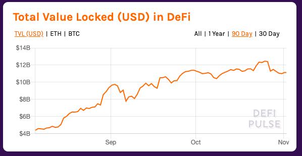 ETH周报 |  以太坊柏林硬分叉或于明年1月进行；DeFi高收益率将威胁Eth2.0启动（10.26-11.1） 第4张