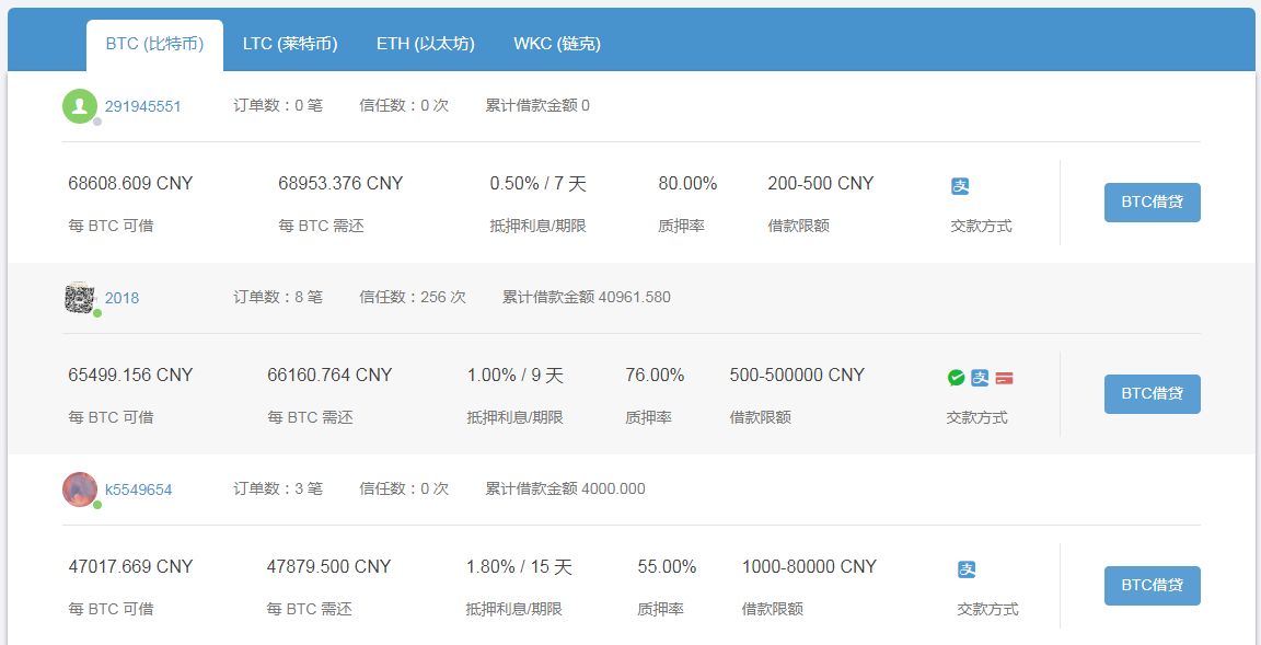 虚拟币“交易所”调查：30万就能开还自带发票 3万创建一种代币含七种“操盘”功能  第5张