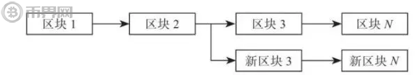 以太坊（ETH）与以太经典（ETC）的区别