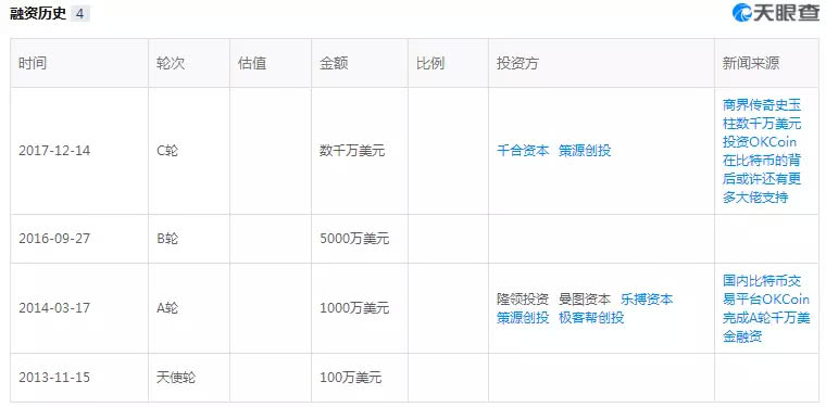 起底徐明星：OKEx交易所被曝数据造假？曾涉P2P网贷  第2张