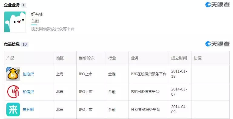 起底徐明星：OKEx交易所被曝数据造假？曾涉P2P网贷  第6张