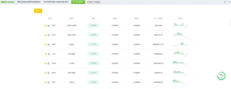 合约跟单交易所OTC币币交易永续合约交易所秒C2C交易币币  第2张
