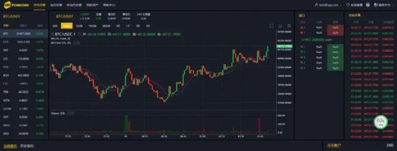 合约跟单交易所OTC币币交易永续合约交易所秒C2C交易币币  第3张