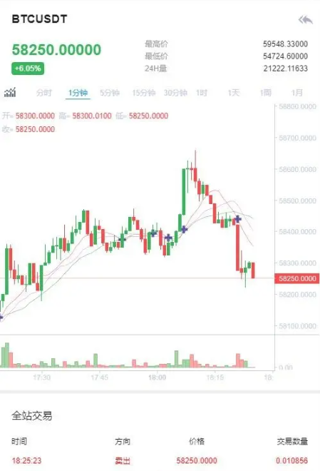 合约跟单交易所OTC币币交易永续合约交易所秒C2C交易币币  第7张