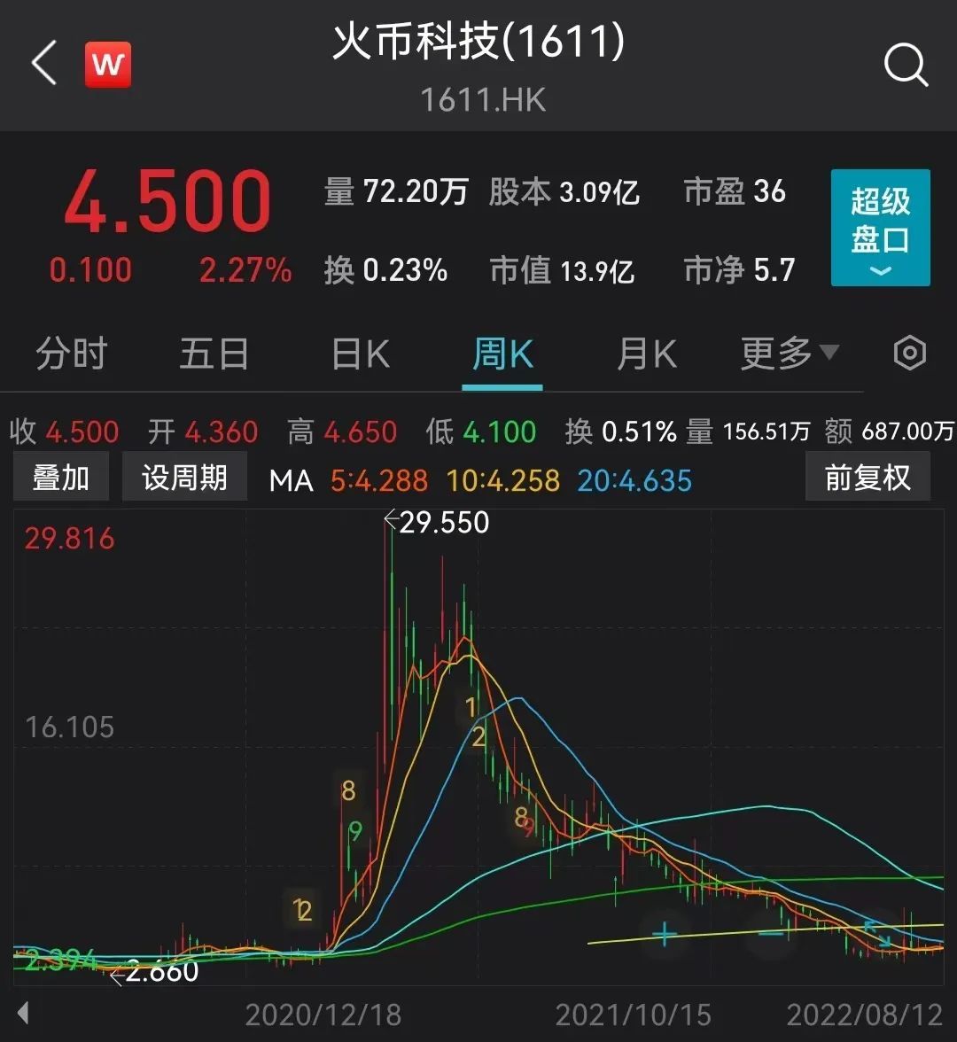 火币创始人李林拟30亿美元估值出让股权？公司回应！海外平台也受强监管  第2张