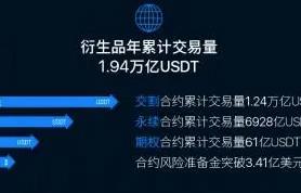 OK交易平台官网app下载软件_欧意易app手机版本介绍  第6张