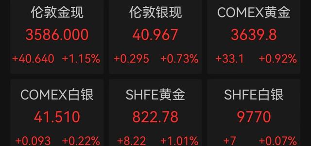 全线下跌！近7万人爆仓