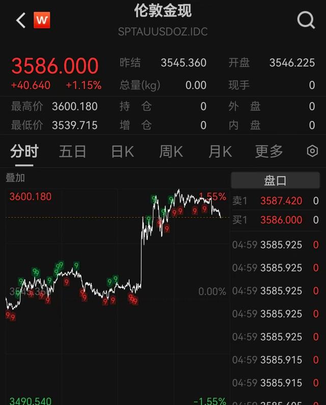 全线下跌！近7万人爆仓
